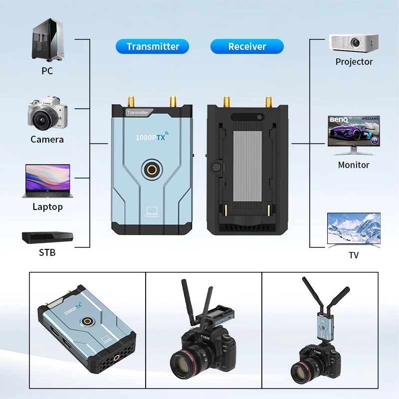 

500M Wireless Extender The Content of Small Screens Such As Tablets/Laptops/Cameras Onto High-definition TVs/Monitors/Projectors