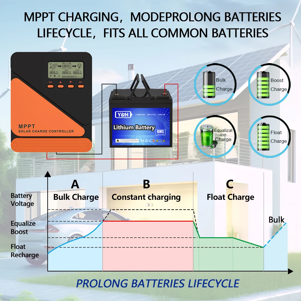 Контроллер заряда солнечной батареи MPPT 20A 40A 60A 12V 24V для регулятора напряжения аккумулятора GEL SLD FLD LI MAX PV Input 50 Ro 100V