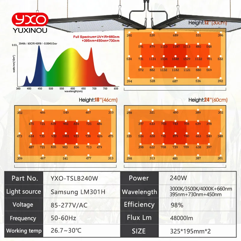 Imagem -06 - Regulável Led Grow Light uv ir Tech Led Board Sam-ng Lm301h v2 120w 240w 320w 480w com Driver Meanwell Anos de Garantia