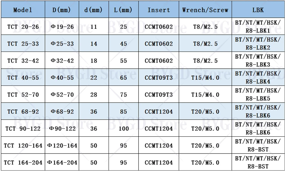 TCT TCT20 TCT25 TCT32 TCT40 TCT52 TCT68 BT40 SK40 HSK63A NT40 LBK Werkzeughalter, Halterungswerkzeug, CCMT0602 CCMT09T3 CCMT1204 Einsatz – Detail 2