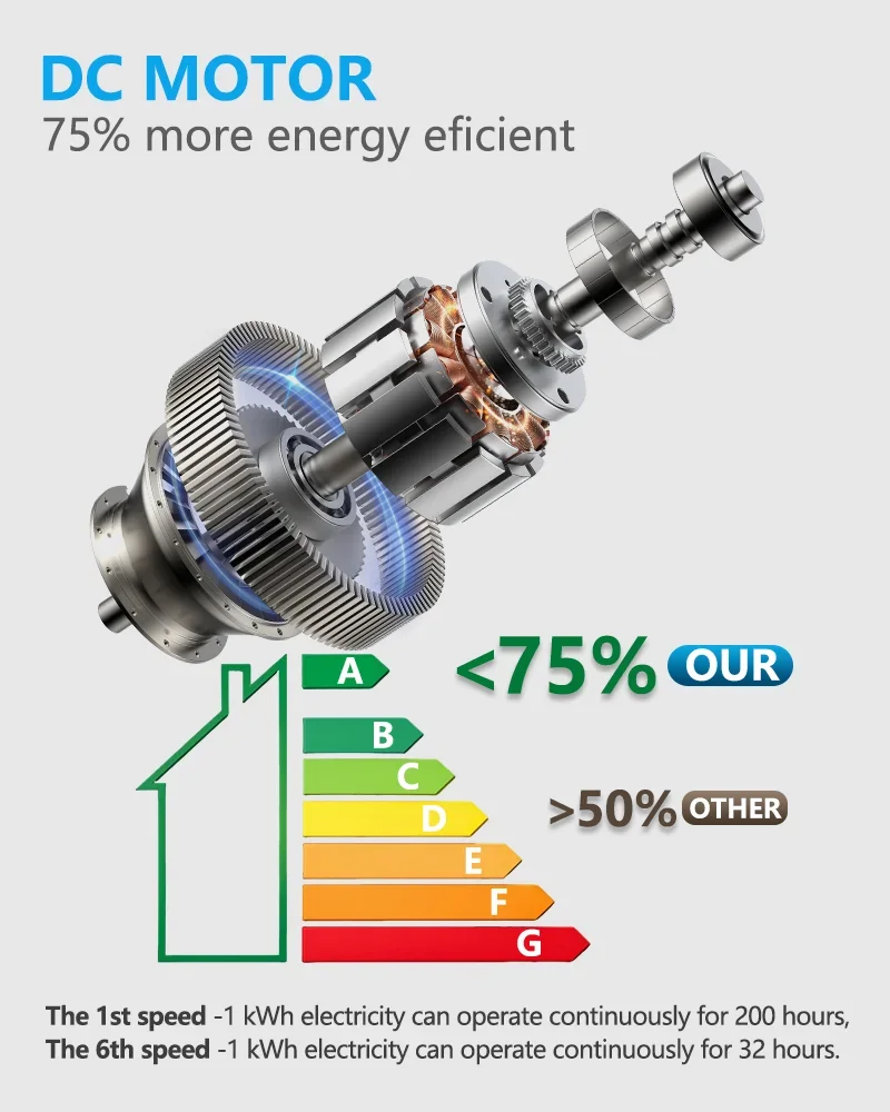 36 42 52inch Low Floor Ceiling Fan Strong Blade Ceiling Fan With Light And Control Indoor Restaurant Electric Fan 110V 220V