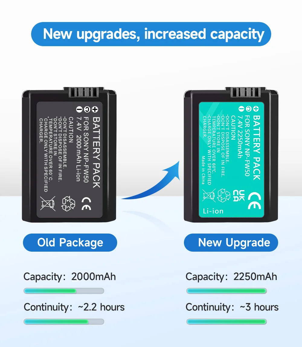 Batteria per fotocamera PALO 2250mAh NP-FW50 NP FW50 + caricabatterie USB LCD per fotocamera Sony Alpha a6500 a6300 a6000 a5000 a3000 NEX-3 a7R