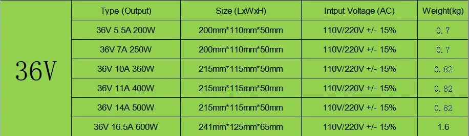Schaltnetzteil DC 5V 12V 24V 36V 48V 15W-500W Lichttransformator AC 110V/220V SMPS 2A 5A 10A 15A 20A für LED-Streifen CCTV – Detail 5