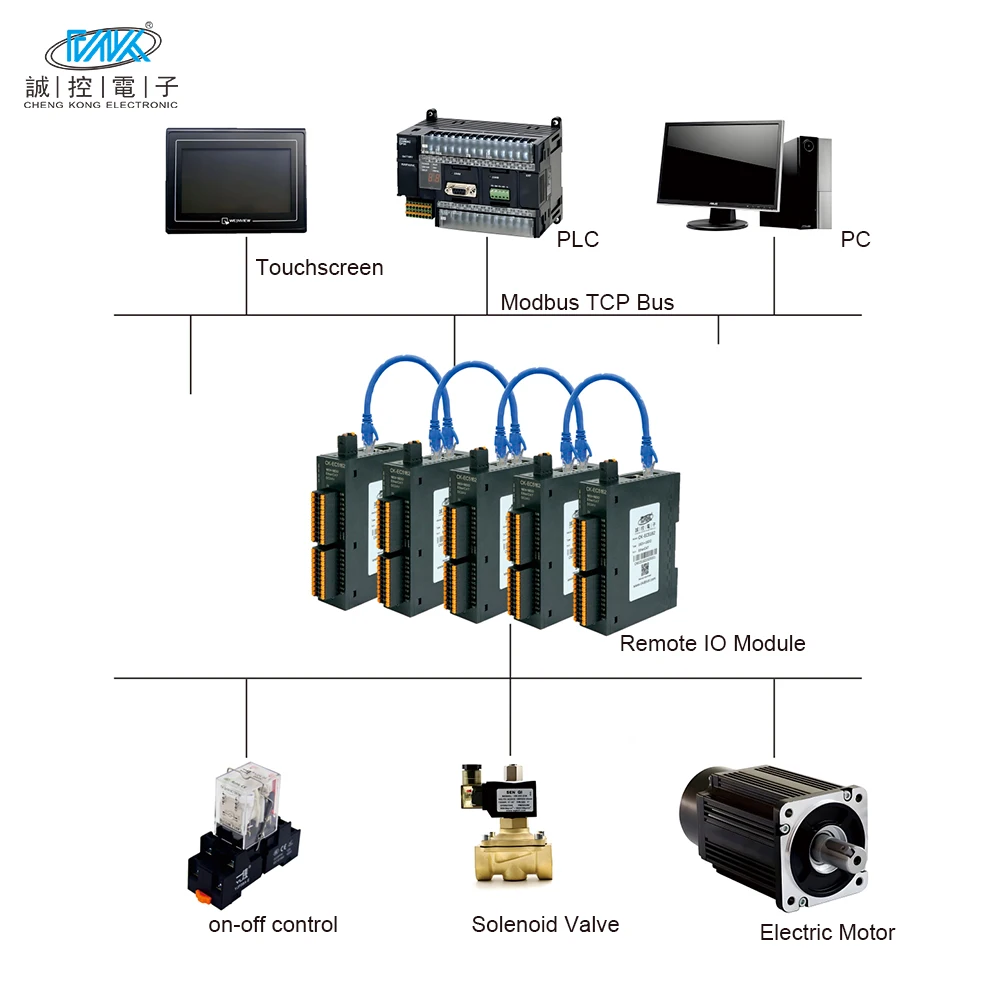 C-control CK-TP5016 مخرج رقمي 16 قناة NPN 12 فولت/24 فولت مصدر طاقة إيثرنت/IP IP20 حماية تتالي الاتصالات Modbus #5