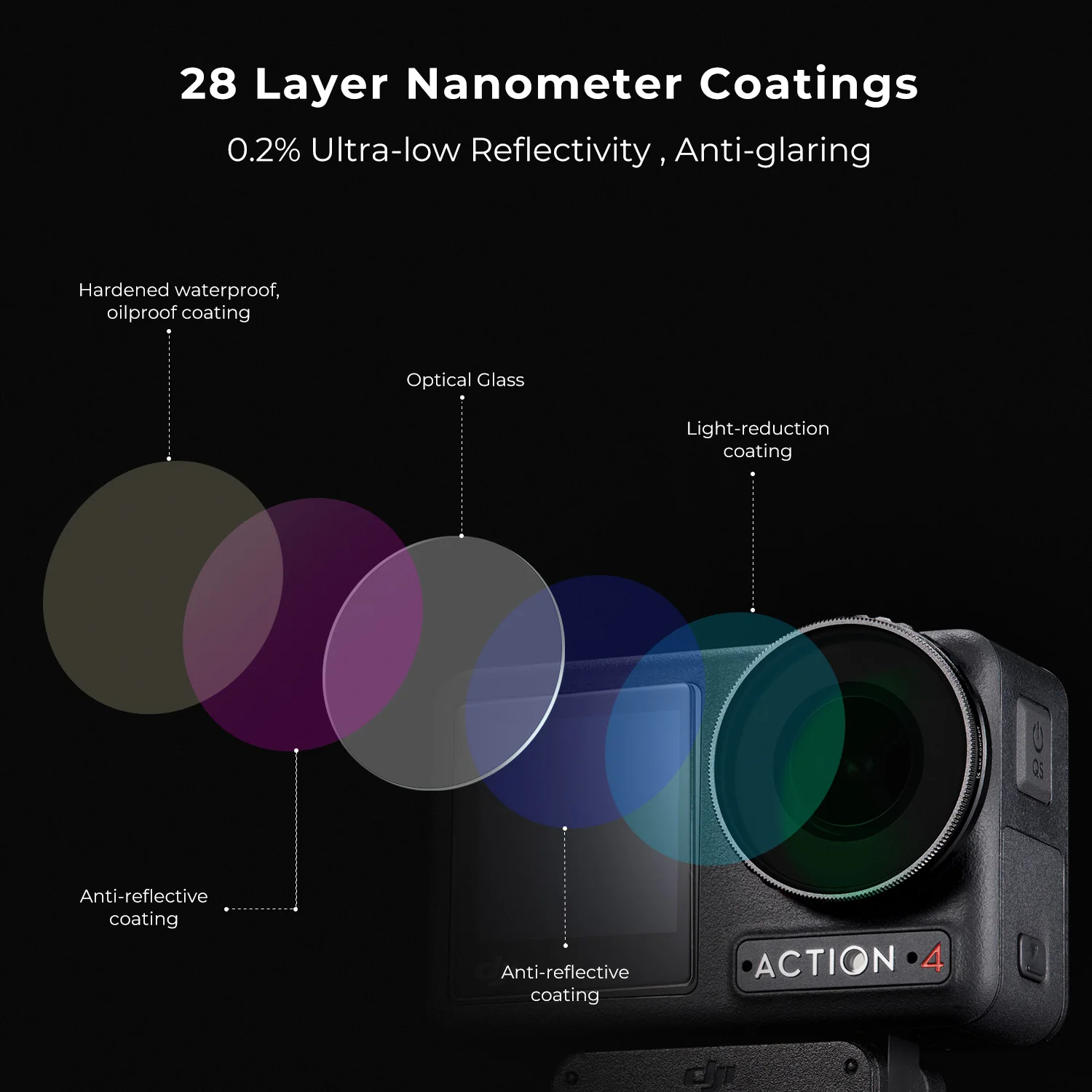 K & f Concept Drohnen filter für Dji Osmo Action 4 cpl/nd8 nd16 nd32 nd64/nd & pl Kamera beschichtung optisches Glas Dji Drohnen Zubehör