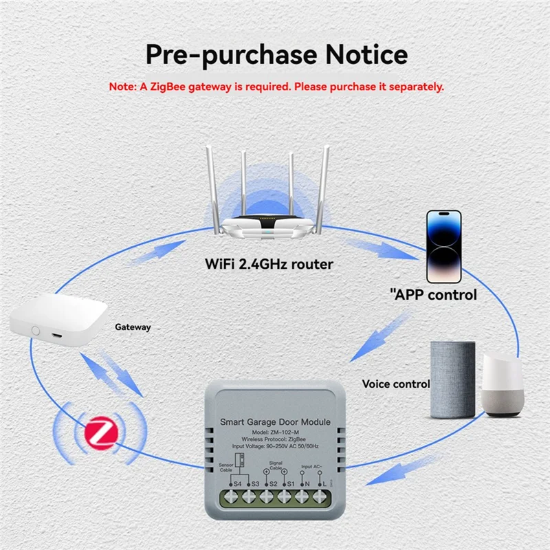 N11R Tuya Zigbee Garage Door Controller Module For Smart Life APP Remote Control Garage Door Opener Works For Alexa Google US Pl