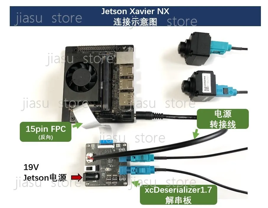 Max9296 release board gmsl supports IMX390 2M~ 8M serial camera jetson RK3588