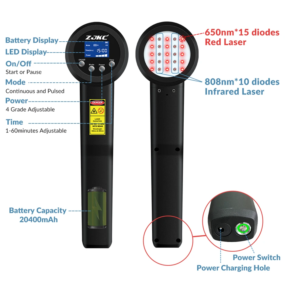 Zjkc Cold Sores Laserlicht 808nm 650nm Laser Vet Infrarood Licht Therapie Apparaat Voor Huisdieren Chronisch Artritis Zacht Weefsel Trauma