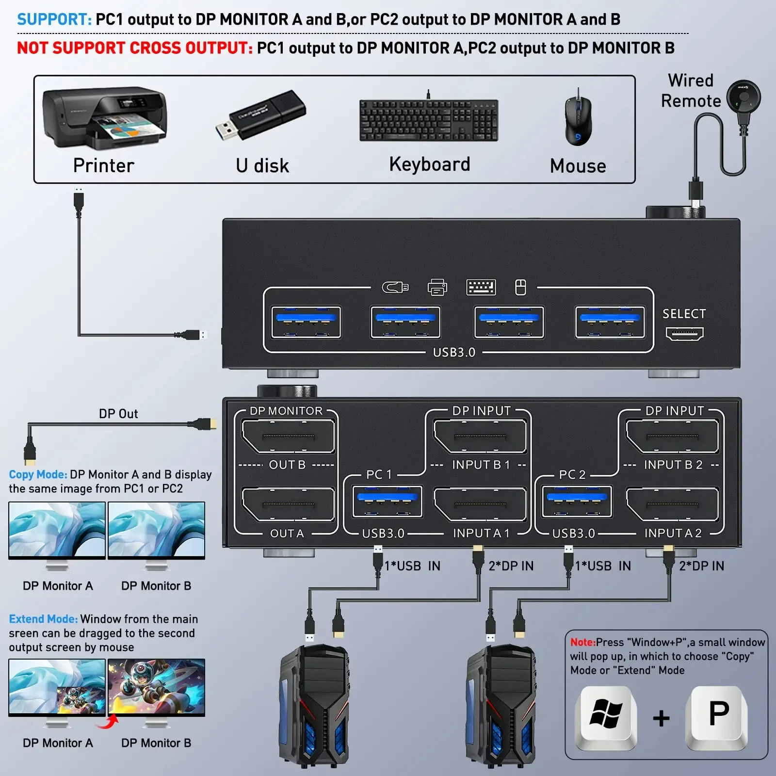 KVM Switch Dual Monitor DisplayPort ,2 in 2 Out DP 1.4 KVM Switch, 4 USB3.0 for 2 Computers, Back nward Compatible DP1.2