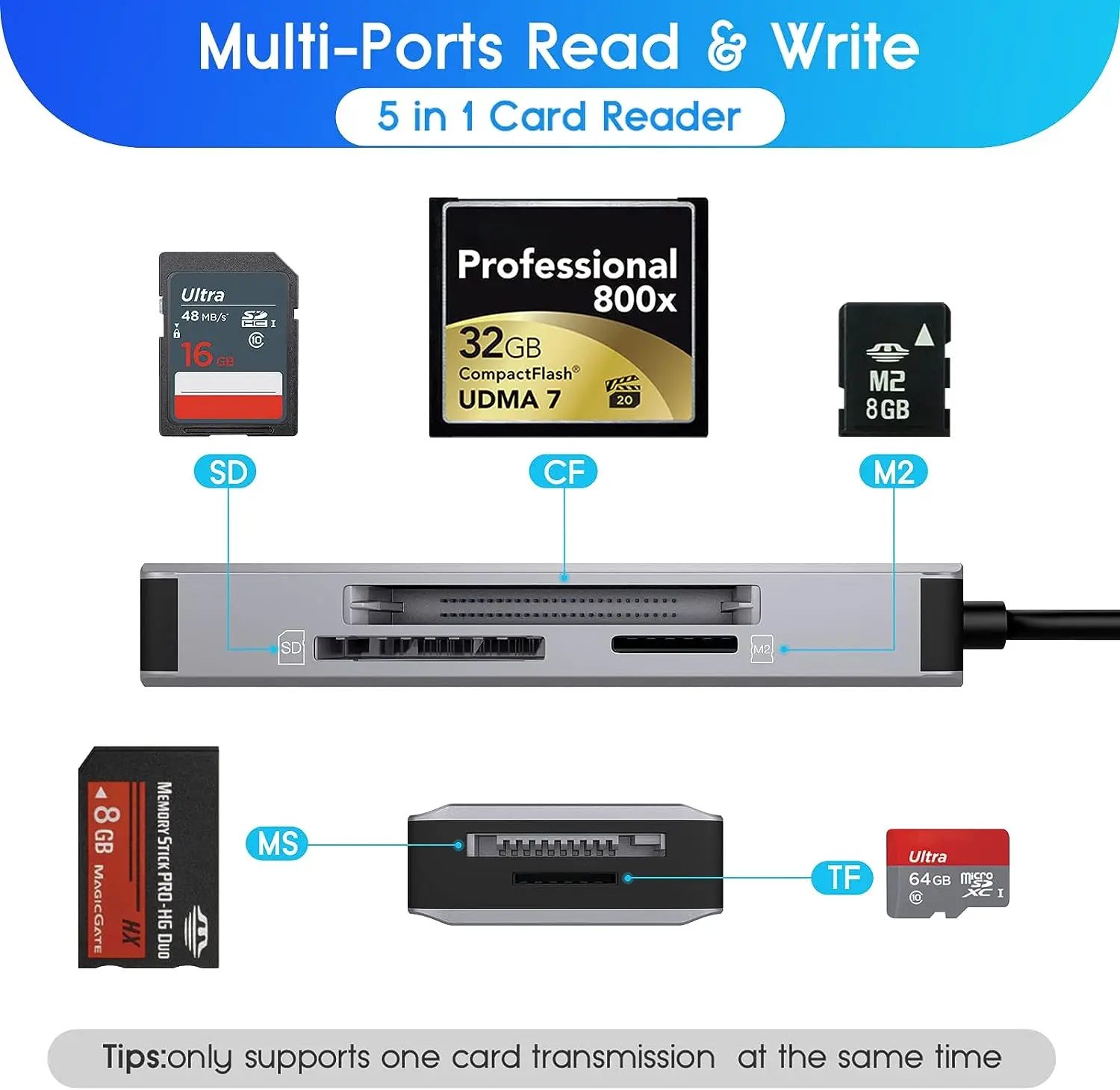 เครื่องอ่านการ์ดความจำ5-in-1, อะแดปเตอร์อะลูมิเนียม SD/TF/CF/MS/M2/Micro การ์ดรีดเดอร์ SD ไปยัง I-Phone/I-Pad USB C และ USB อุปกรณ์ A