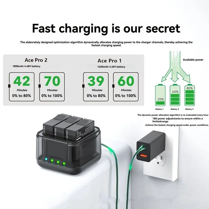 ABGI Battery Fast for Ace Pro/for Ace Pro 2, 20W 3-Port Fast Charging Hub with Electricity Detection, Black