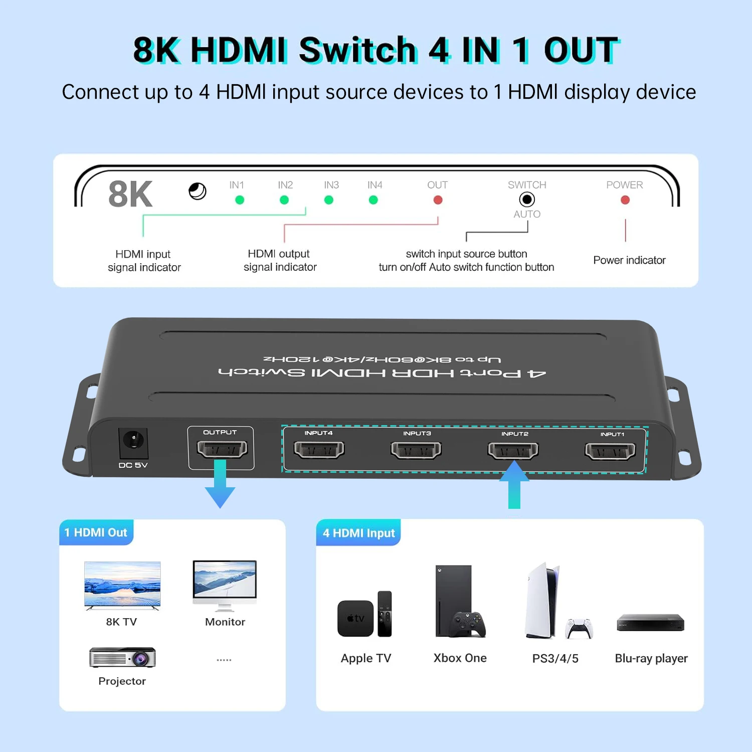 MOSHOU-interruptor HDMI 2,1, 8K, 60Hz, 4K, 120Hz, 2 en 1, salida 3 en 1, salida 4 en 1, conmutador divisor para TV, Xiaomi, Xbox, SeriesX, PS5, Monitor