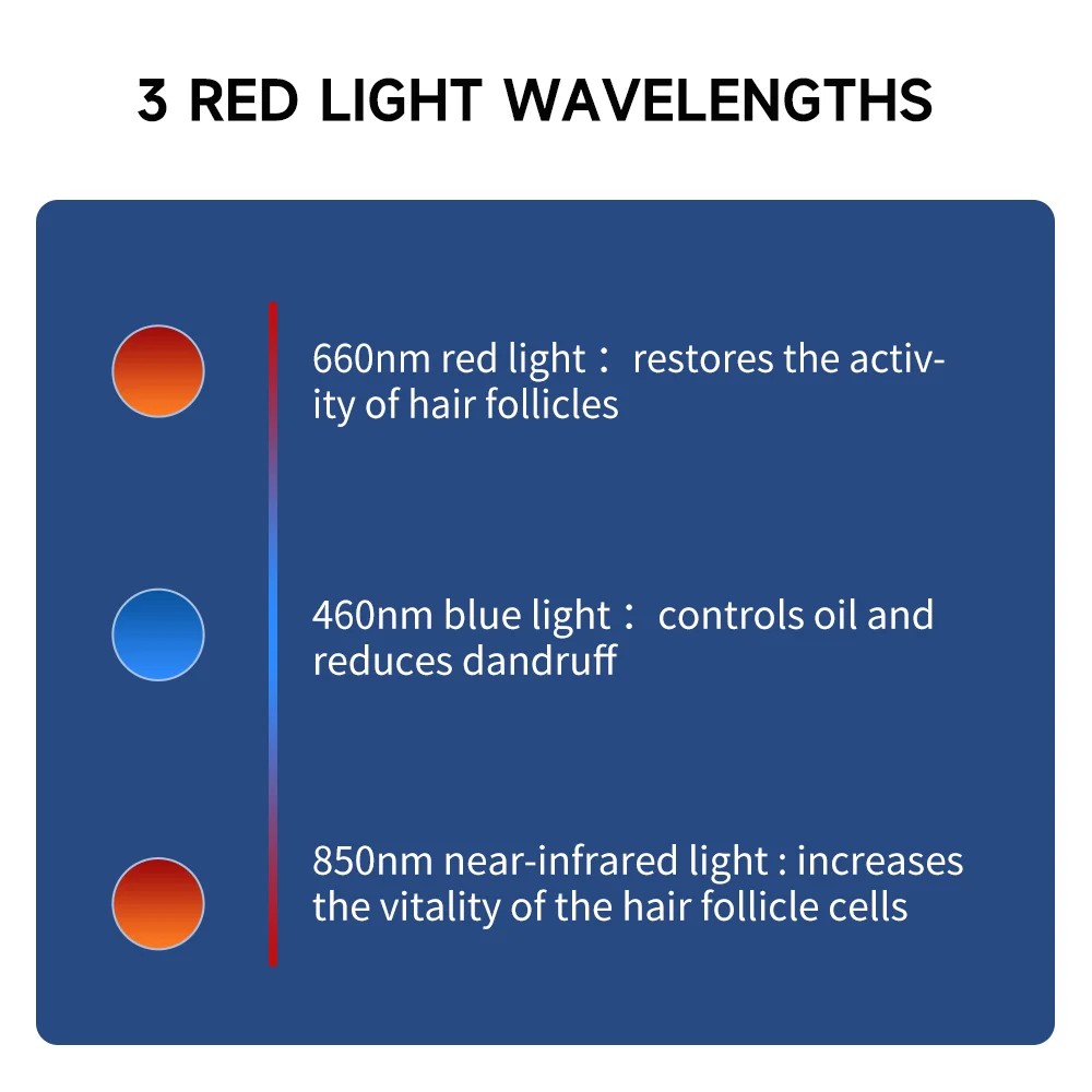 หมวกบำบัดผมด้วยแสงสีแดง 660nm&850nm 4 หลอด LED แผ่นรองถอดได้ ผ่อนคลายหนังศีรษะ ป้องกันผมร่วง หมวกอินฟราเรดไร้สายแบบแบน