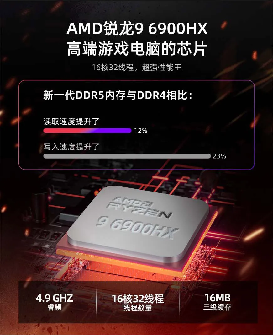 AMD Ryzen 8845HS Home Office Game Microcomputer Kleine host
