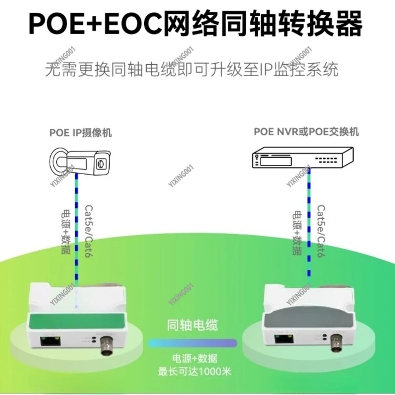 Linovision Poe Over…