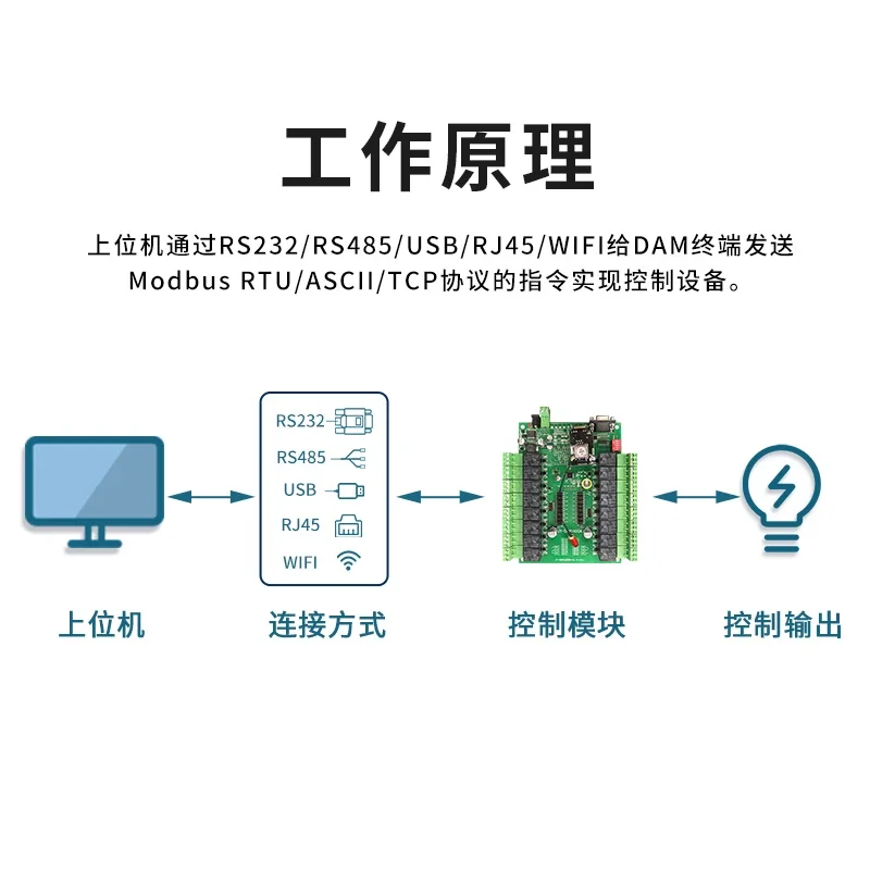 DAM1600A 16-way 4D Cinema Controller 4D5D Dynamic Seat Control Board Degree of Freedom