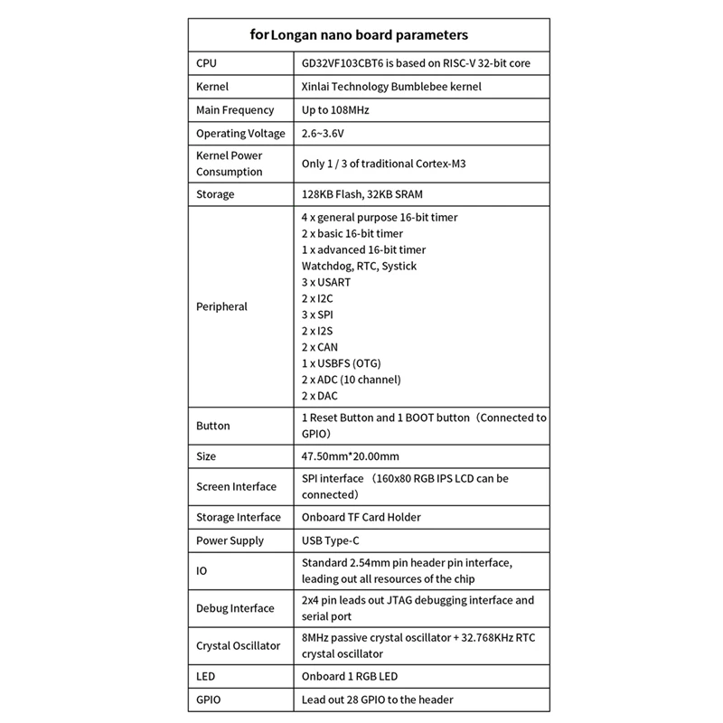 Placa de desenvolvimento + tela de exibição de 0,96 polegadas + kit de caixa para Longan Nano RISC-V GD32VF103CBT6 128KB Flash 32KB SRAM