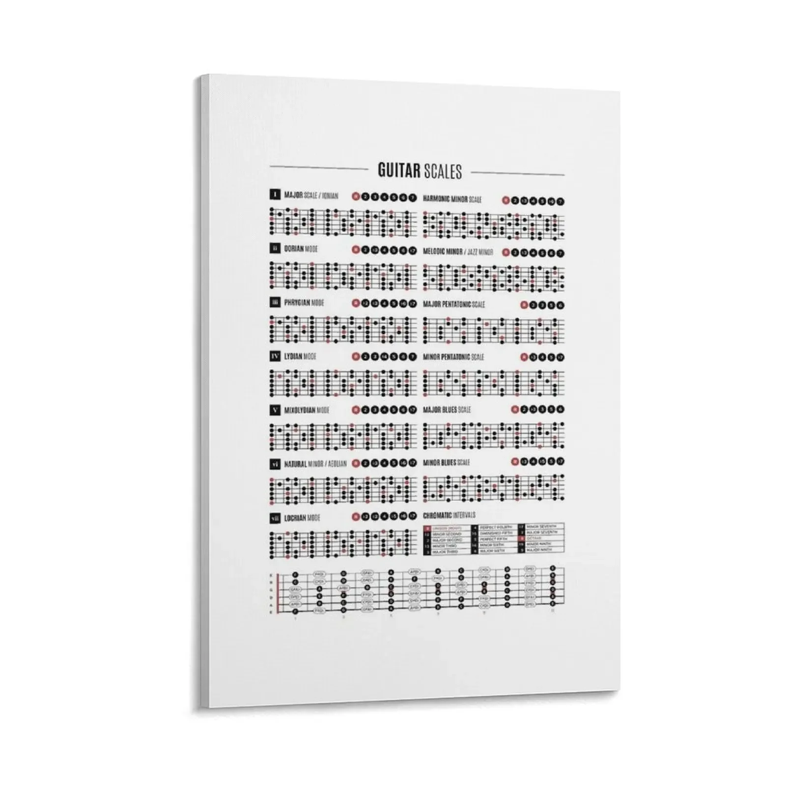 

Guitar Scales & Modes Chart Canvas Painting Decoration home Decorative picture Wall paintings stickers & posters