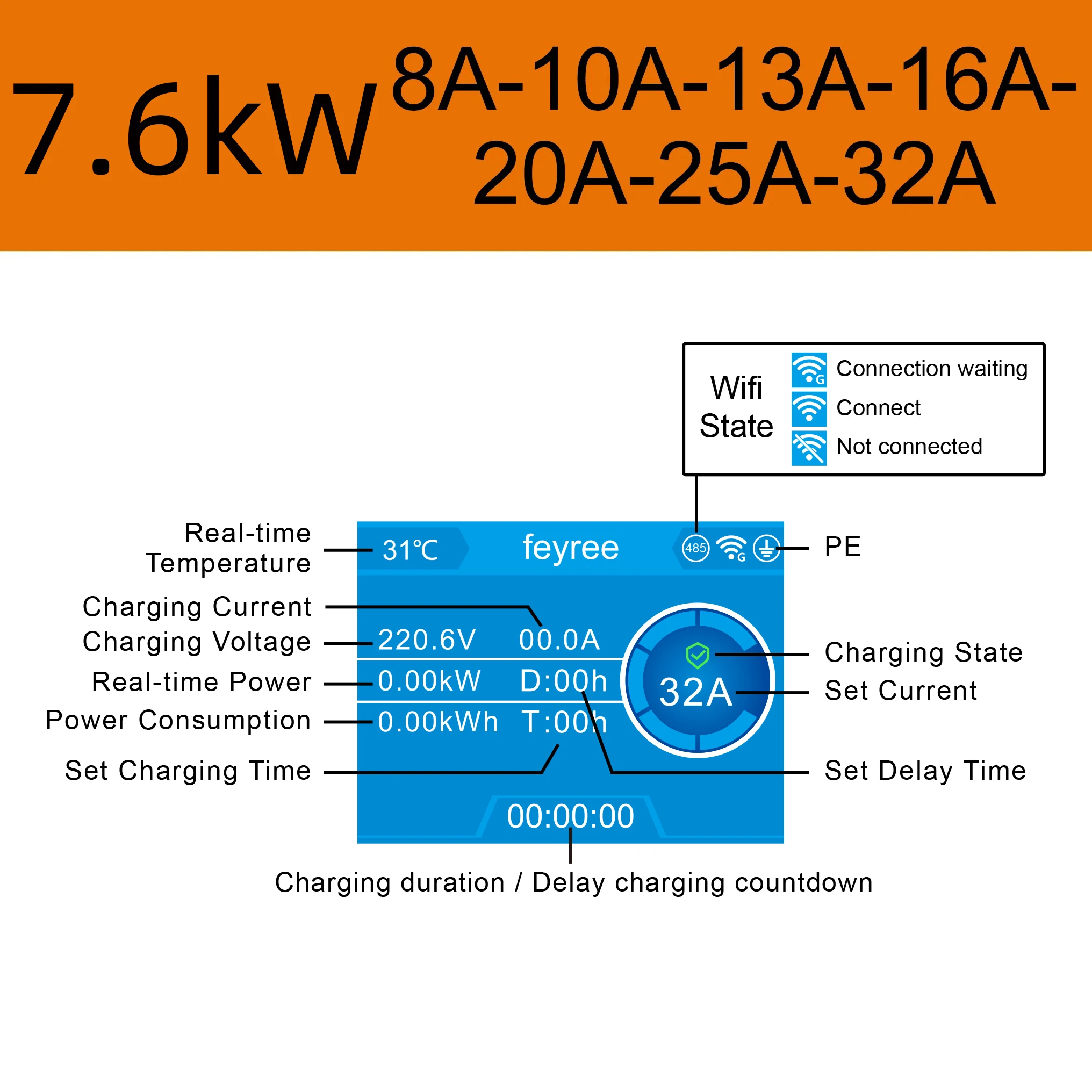 Feyree EV-Ladegerät Typ2 Kabel 32A 7,6KW Dynamische Lastverteilung EVSE Wallbox APP-Funktion 11KW 22KW Ladestation für Elektroautos – Detail 9