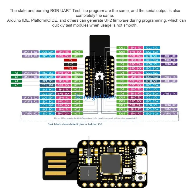 C7AB USB-A RP2350 Development Unit with GPIO Header Holes and Boot Controls for Firmware Practice, Code Study and Project Work