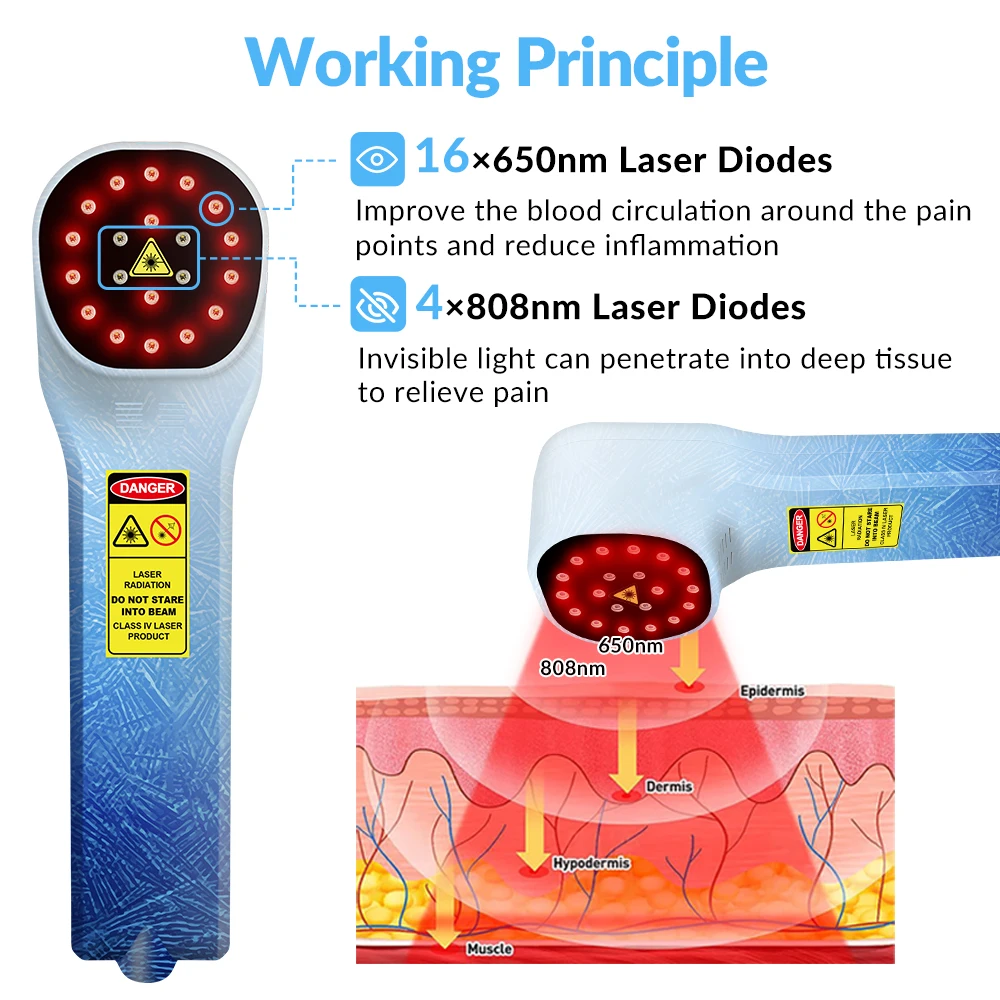 ZJZK-Appareil de thérapie llparallelaser portable, 880mW, 4x808nm + 16x650nm, 20 diodes, soulagement de la douleur Linge, réparation des tissus mous