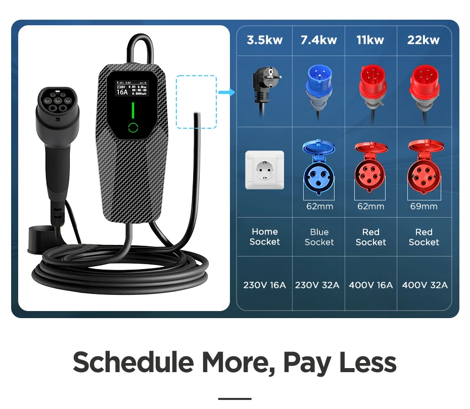 Junsun EV-Ladegerät Typ 2 Elektrofahrzeug-Ladekabel Schuko 3,5KW CEE Blau 7,4KW CEE Rot 11KW 22KW 16A 32A Dreiphasige Tragbare EVSE Wallbox-Ladestation für EU-Stecker – Detail 1