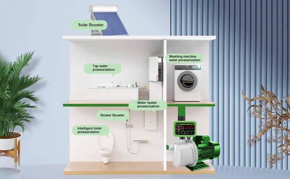 GS Pro Intelligenter Druckregler für Wasserpumpe, 0–10 bar, 2,2 kW, G1-Gewinde, einfache Bedienung, Pumpenschalter für Gebäudepip – Detail 6