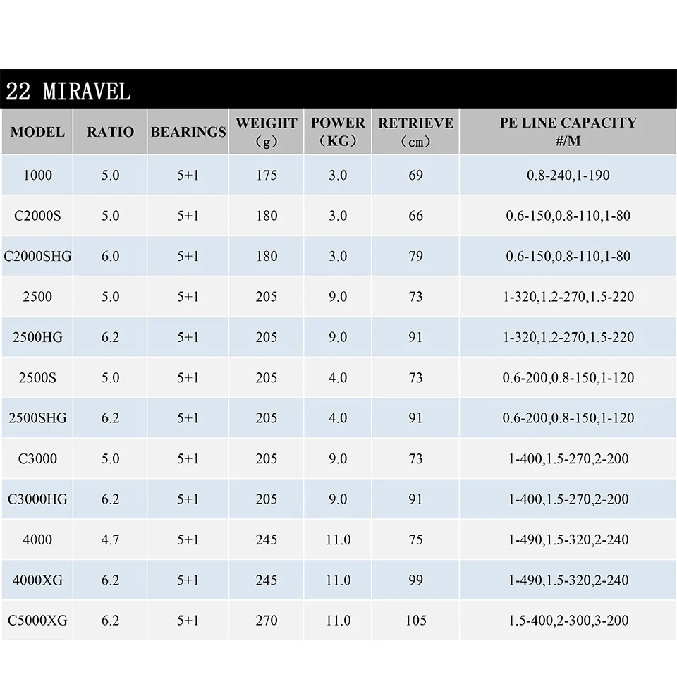 Imagem -04 - Carretel Shimano Miravel Fiação Carretel de Pesca Mais 1bb 5.0:1 6.2:1 Relação Carretel de Metal 311kg Potência Hgn Gearing Saltewater Pesca Carretéis