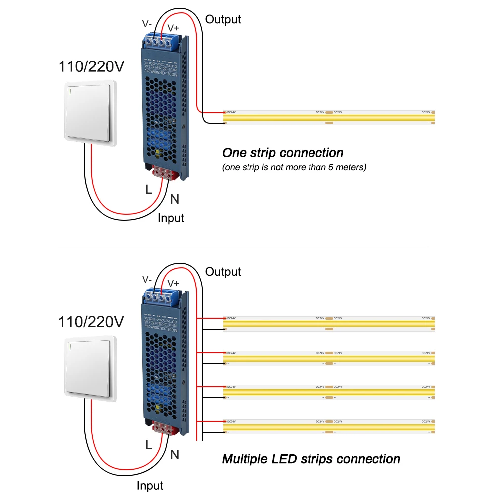 3mm 5mm COB LED Strip 12V 24V Dimmable Tape LED Ice Blue Yellow Red Green Pink White For Home Decor RA90 LED Strip Lighting