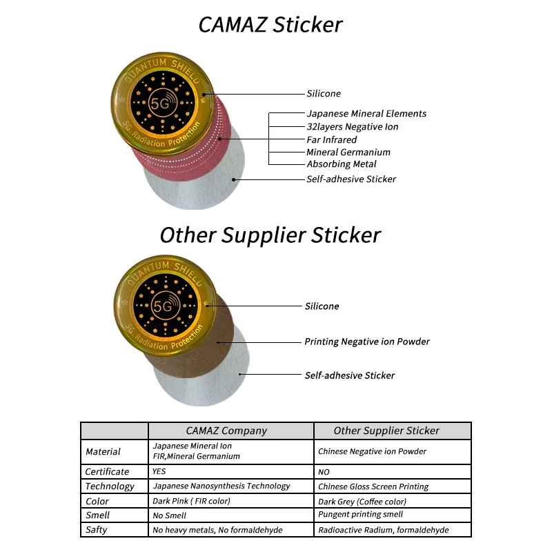 درع هاتف جديد من السيليكون مع ملصق حماية EMF بنسبة 99% - كتل 5G وواي فاي وإشعاع الهاتف - حماية 3X #6