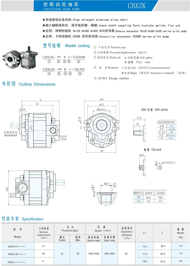 Gear Pump for Repair Kobelo SK120 SK200 SK300 Pilot Pump E200B