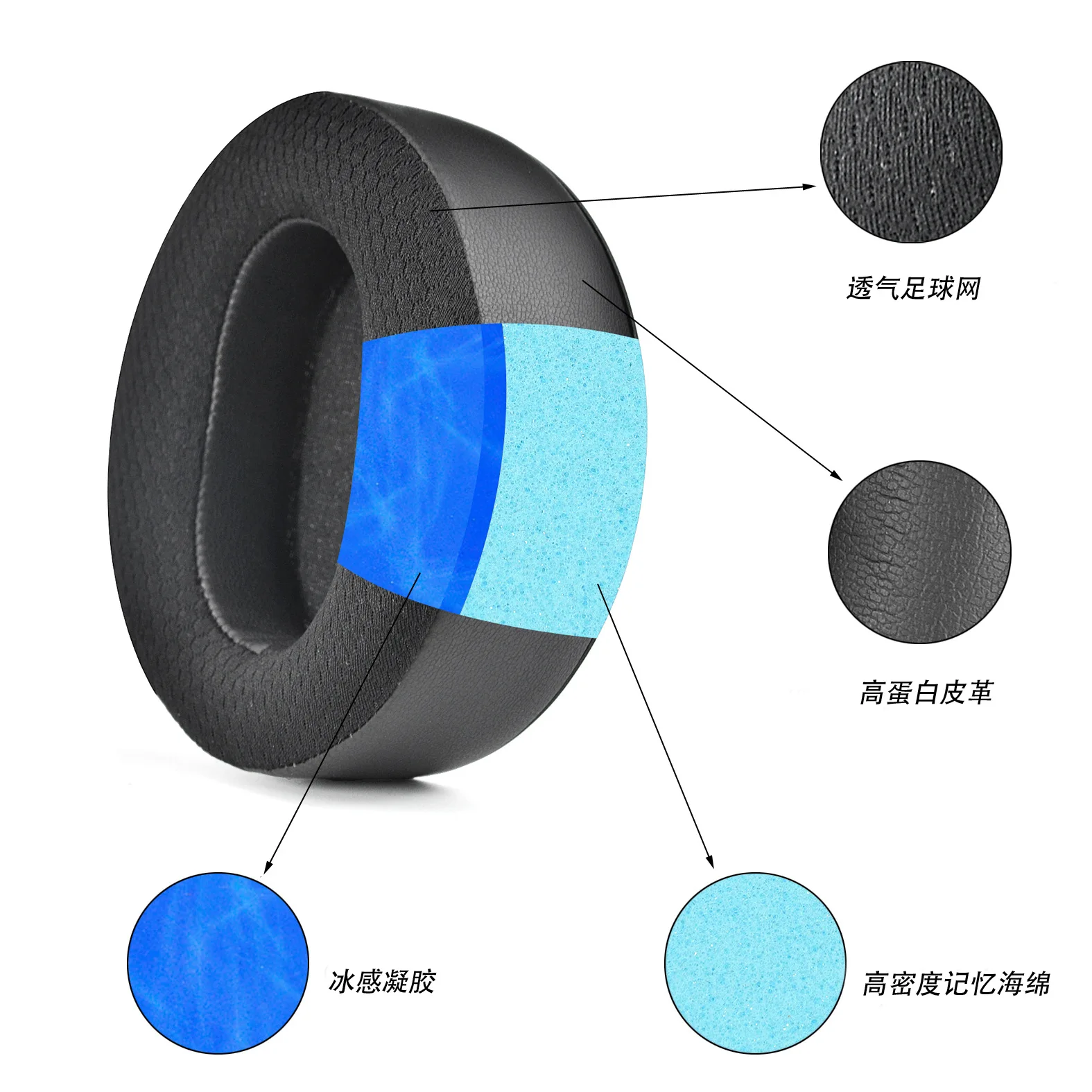 Cooling Gel Replacement Earpads Ear Cushion For Audeze Maxwell Headphones, Added Thickness, Noise Isolation Foam for Epic Gaming