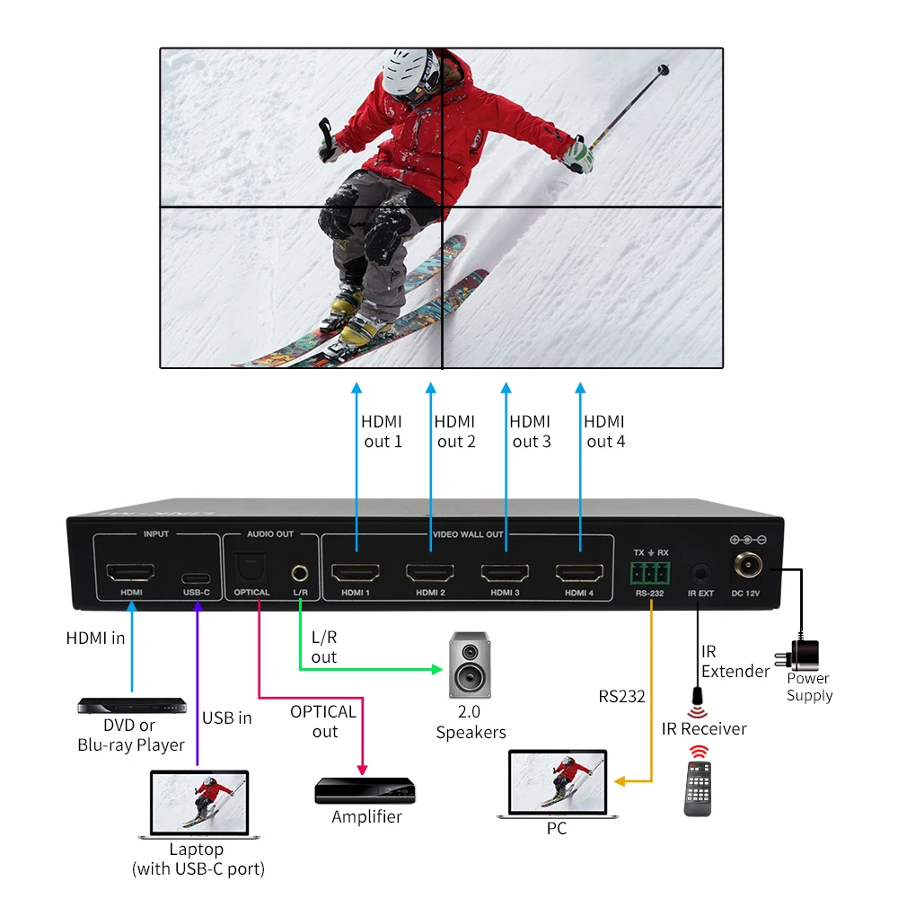 1X4 1X3 1X2 4K Video Wall Controller 2x2 4 Channels HDMI TV Video Wall Processor 2x2