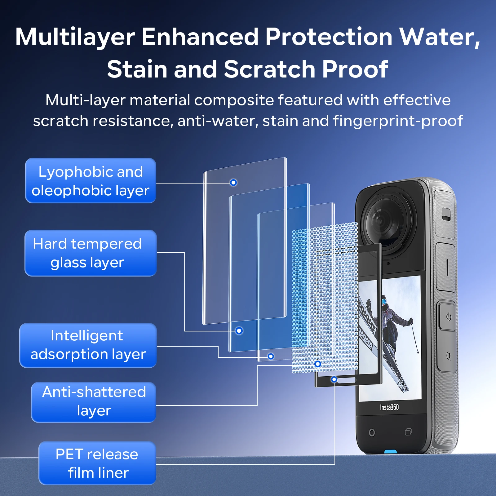 aMagisn HD Clear Tempered Glass for Insta360 X5 , Explosion-Proof , Sensitive Touch Screen Protector Insta 360 X5 Accessories