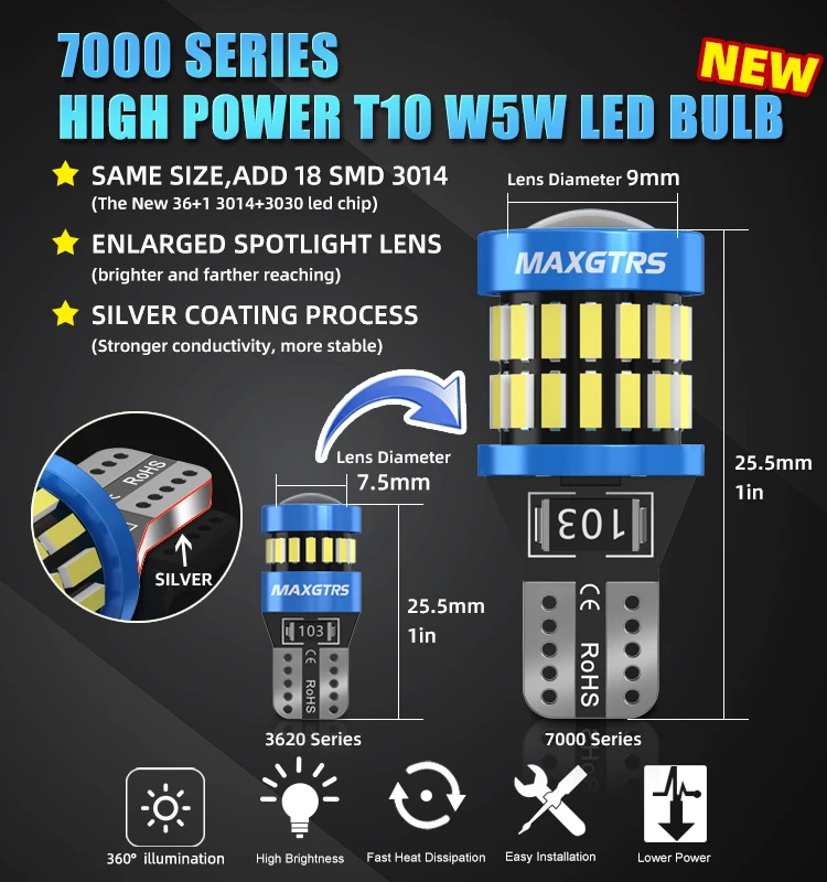 2x W5W T10 LED CANBUS No Error 5W5 12V 8W 950Lm Car Interior Side Light 194 3030 SMD Auto Front Side Marker Light Bulb