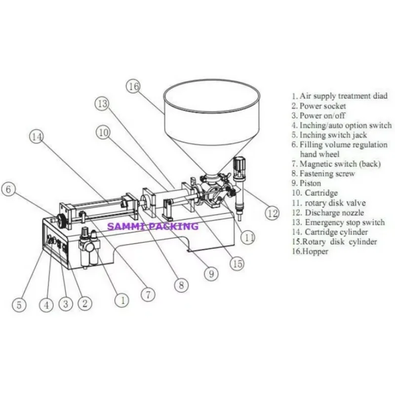 Single Head Paste Filling Machine Piston Filler Stainless Steel GFA Lotion Shampoo Cream Honey Sauce Peanut Butter Pneumatic