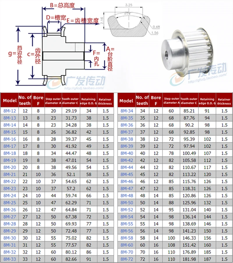 8M Aluminum Timing Belt Pulley 33/32/30/35/34/36/37/38/39/40/42/45/44/48/47/50/52/54/56 Teeth Synchronous Belt Pulley 8M