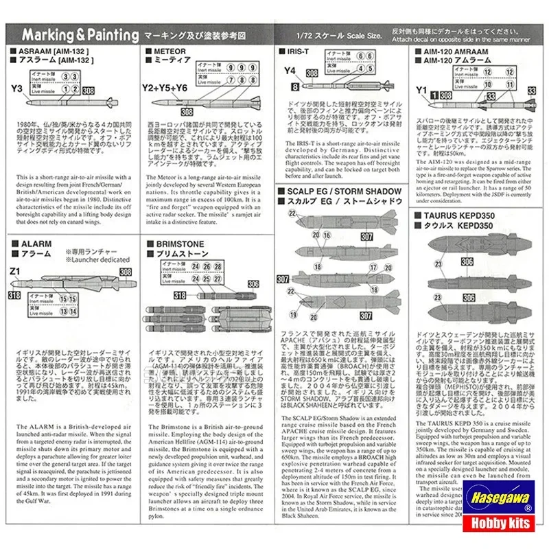 Hasegawa ชุดโมเดลพลาสติก 35115 ชุดอาวุธเครื่องบินยุโรปขนาด 1/72