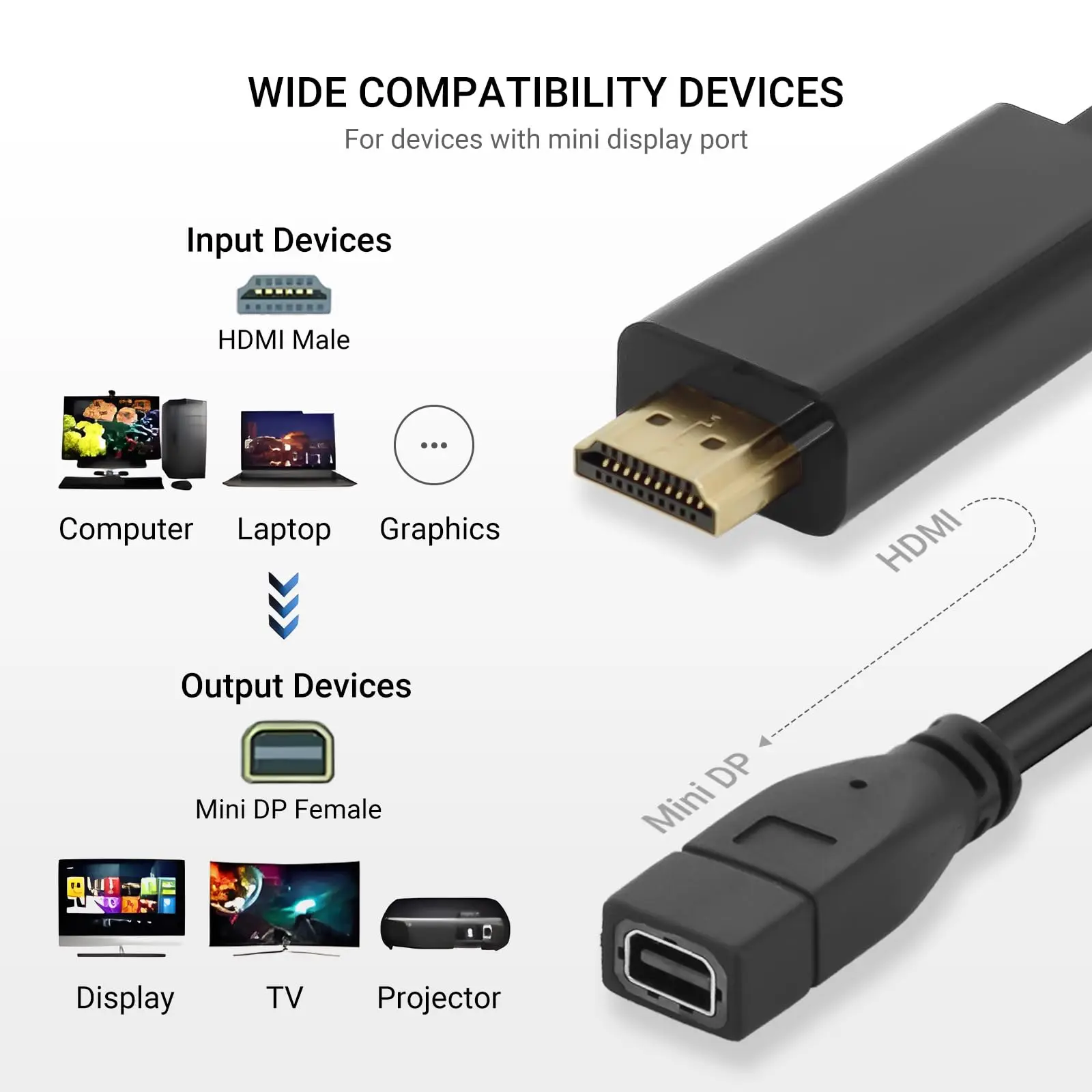 HDMI to Mini DP Adapter 4K 60Hz with USB Power, Bidirectional Converter for PC Laptop Monitor Projector