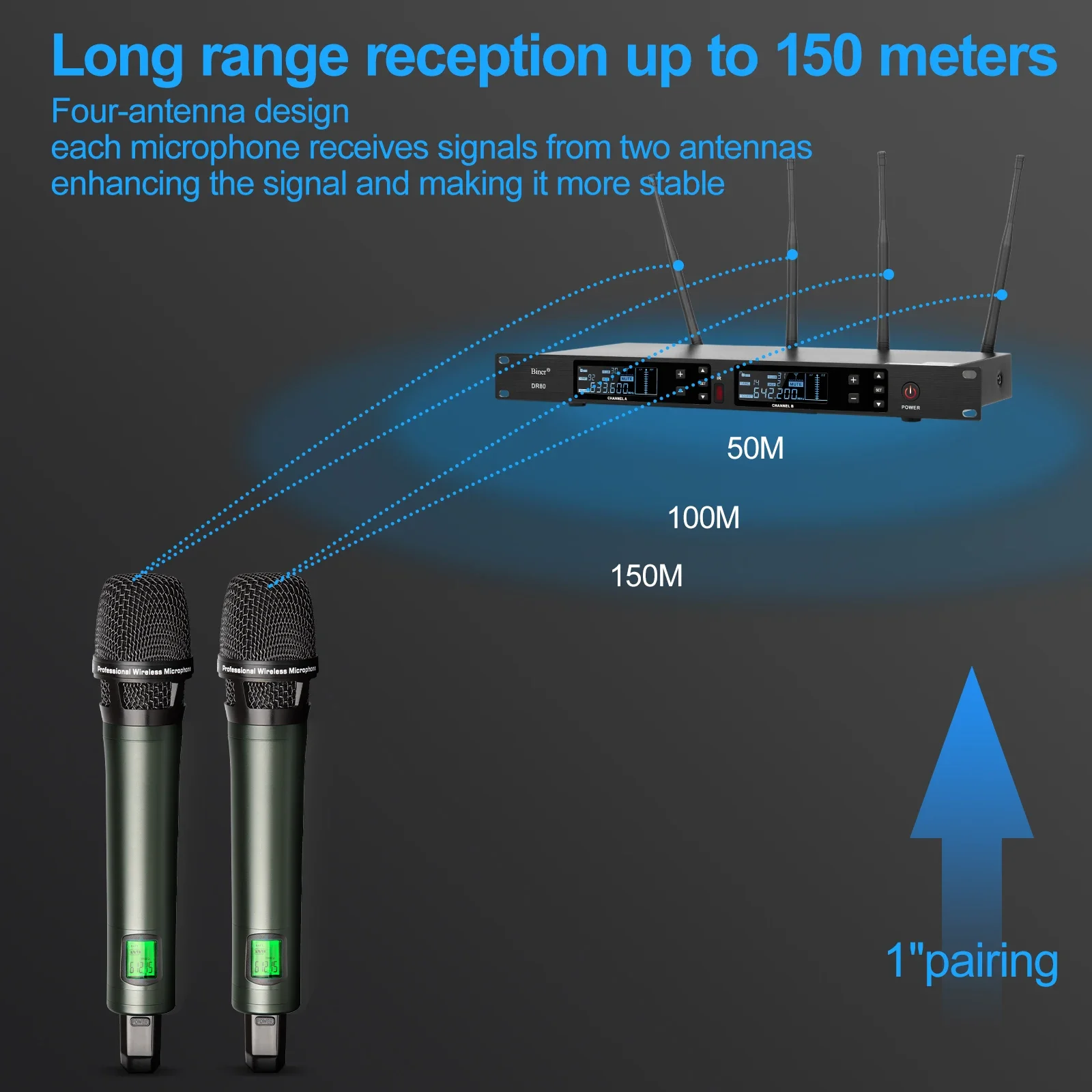 Biner Professional DR80 2 Channel UHF Wireless Handheld Microphone For Stage Performance Karaoke