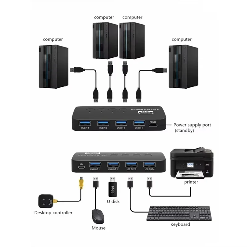 

Переключатель USB3.0, 4 входа, 4 выхода, совместное использование нескольких устройств, высокоскоростная передача для клавиатуры, мыши, принтера