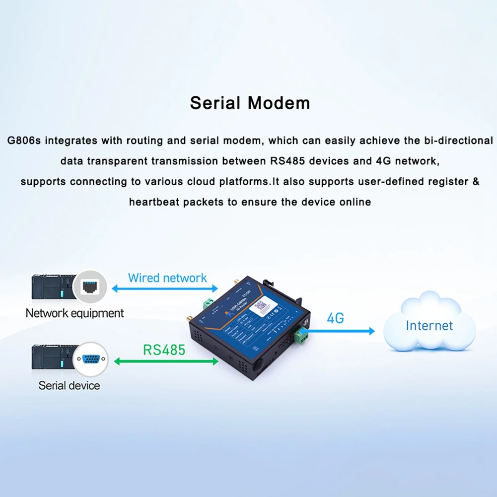 Industrial 4G LTE Router -G806S IoT Device Serial Port RS485 LAN to 4G WiFi Converter Support Modbus RTU to