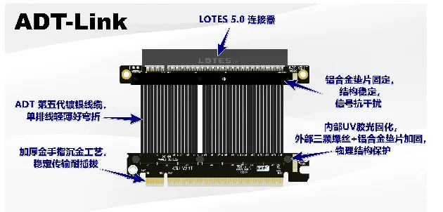 ADT PCIe 5,0 x 16 Riser-Kabel, 512 Gbit/s, flexibler Hochgeschwindigkeits-GPU-Verlängerungs-Riser für PC-Gehäuse-Server, ITX RX 79xx-Serie, RTX 5090 – Detail 2