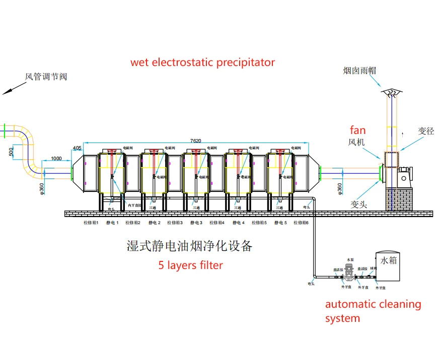 Precipitatore elettrostatico umido Rimozione della polvere di fumi di fumo dal forno di fusione dei metalli Purificatore di fumo resistente alle alte temperature