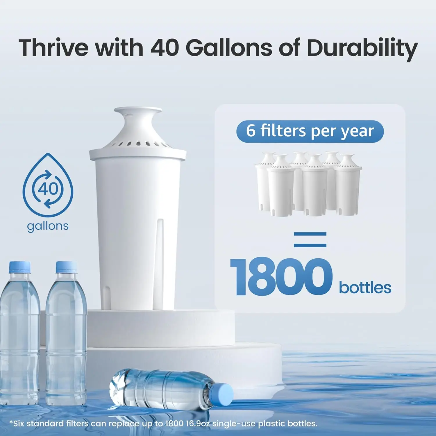 Replacement for Brita® Filter, Brita® Water Pitchers and Dispensers, Classic OB03, Mavea® 107007, and More, NSF Certified Pitch