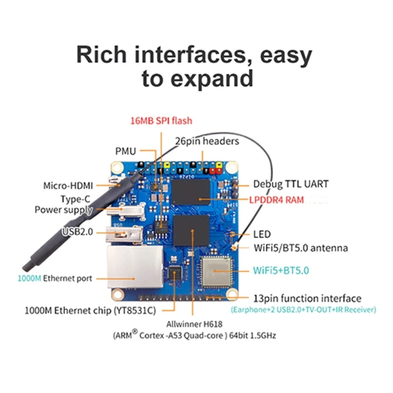 Zero3 H618 64 bit USB 2.0 WiFi5+BT 5.0 Computer a scheda singola open source