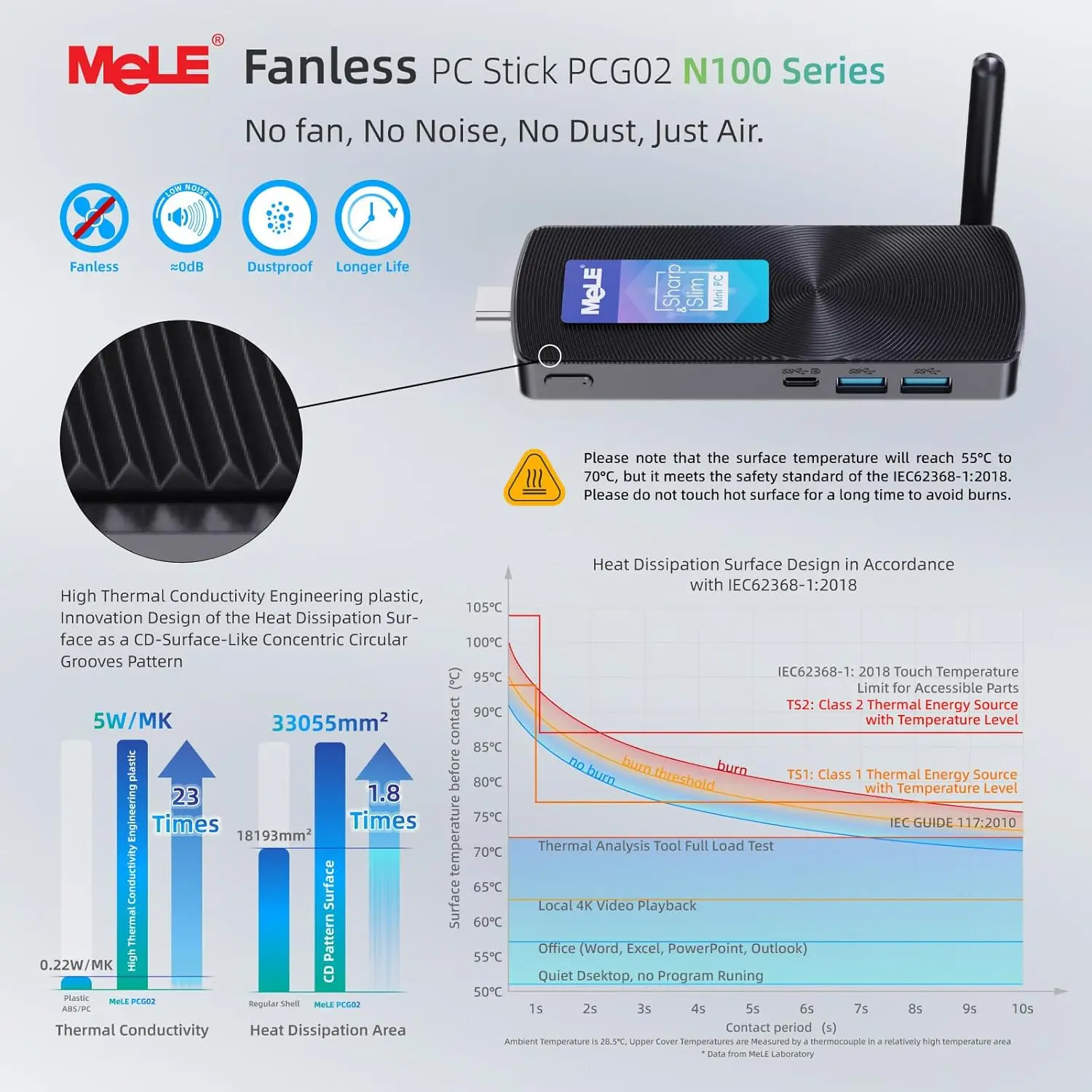 MeLE Fanless Mini PC Stick PCG02,N100 8GB LPDDR4x 256GB,มินิคอมพิวเตอร์เดสก์ท็อป Stick,รองรับ 4K HDMI,PXE ปลดล็อก Bios,Micro PC