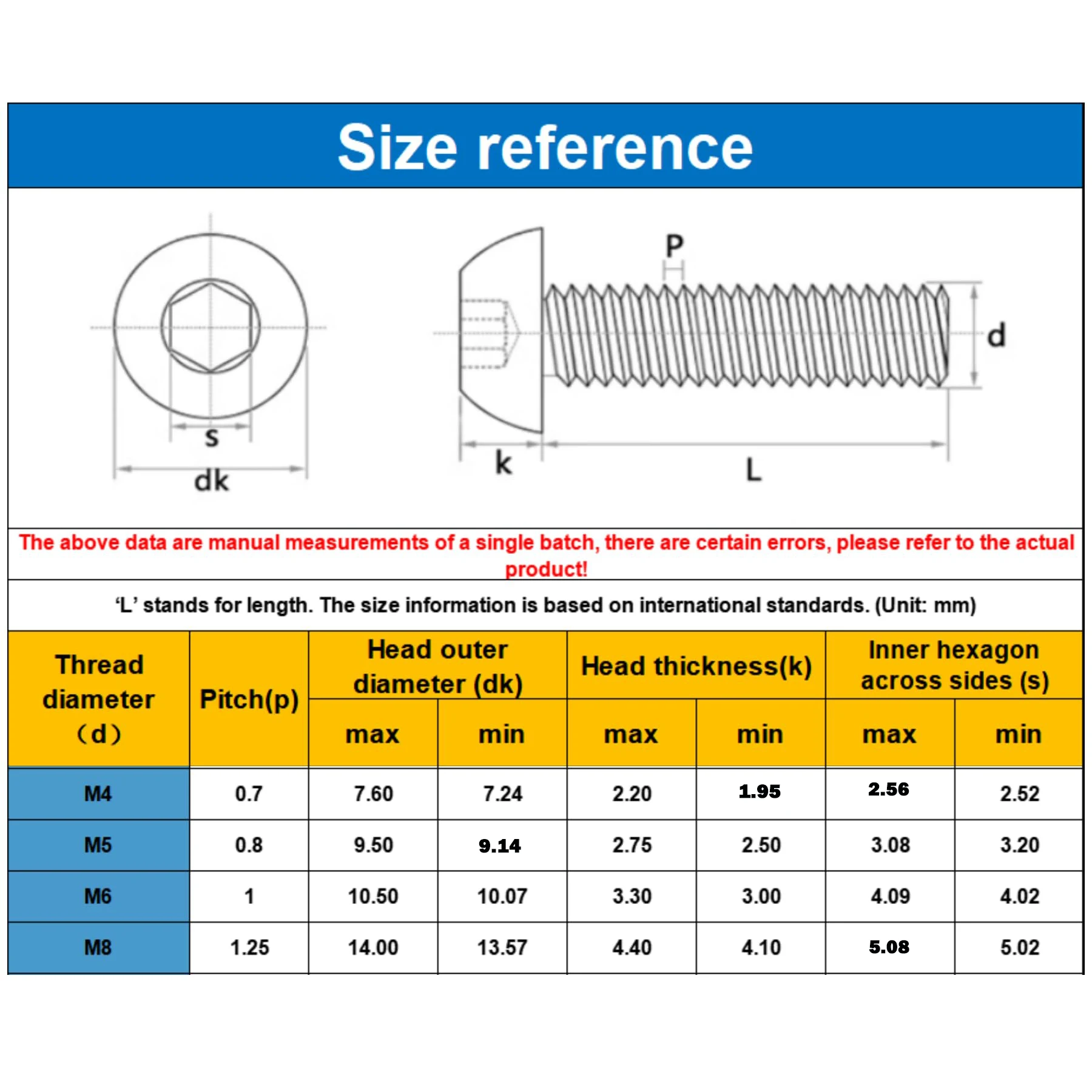 2Pcs 304 Stainless Steel Hexagon Socket Head Screws M4 M5 M6 M8 Titanium-Plated Gloden Mushroom Allen Button Head Bolts