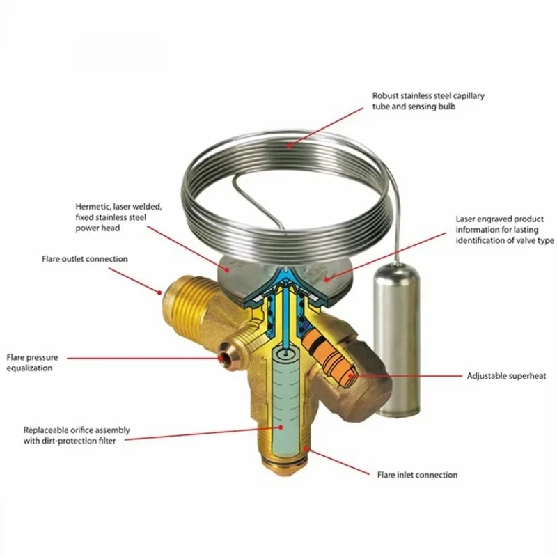 Refrigeration Parts Low Price Hot Sale Refrigeration System Refrigeration Expansion Valve New Peoduct