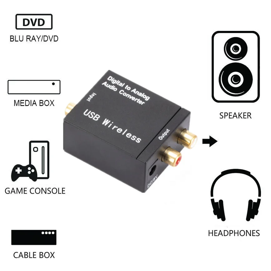 Wzmacniacz USB DAC cyfrowy na analogowy konwerter Audio z światłowodem Bluetooth Toslink koncentryczny sygnał do dekoder dźwięku RCA R/L